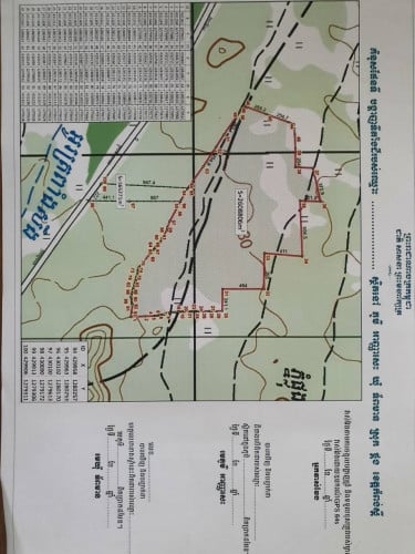Land agriculture and industry