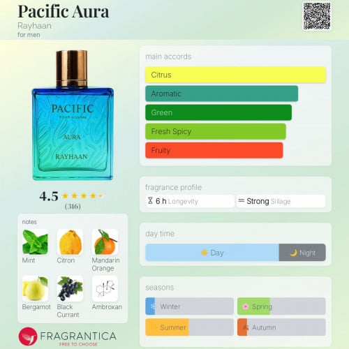 Rayhaan pacific aura