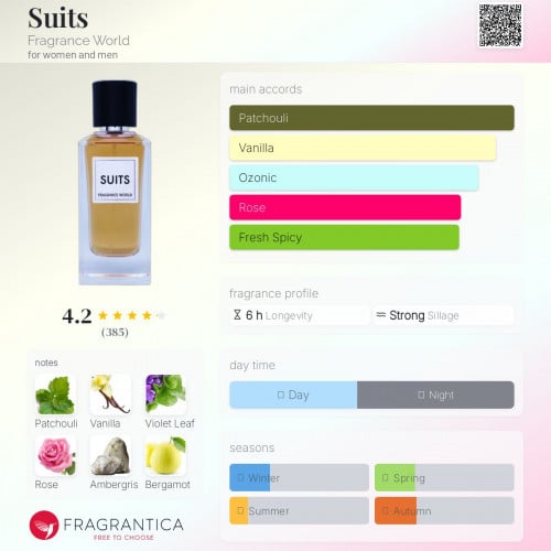 Suits by Fragrance World