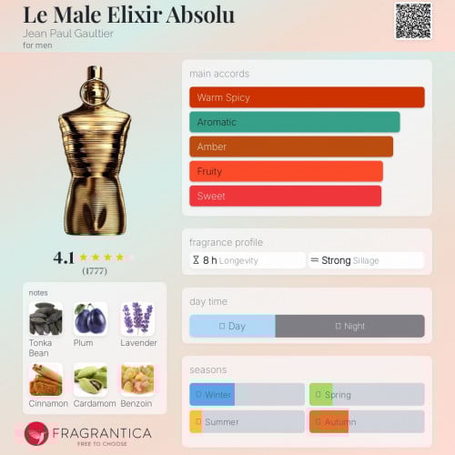 JPG Le Male Elixir Absolu