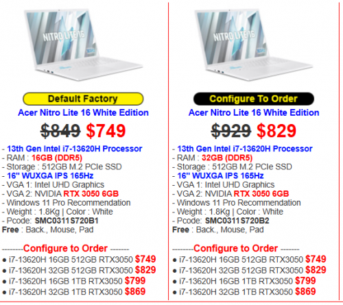 Acer Nitro Lite 16 White Edition