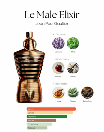 LE male Elixir
