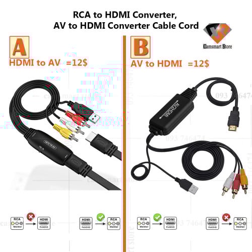 RCA to HDMI Converter, AV to HDMI Converter Cable Cord, 3RCA CVBS Composite Audio Video