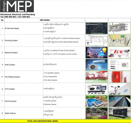 សេវាកម្ម សិក្សាប្លង់ ម៉ៅការទឹកភ្លើង AC