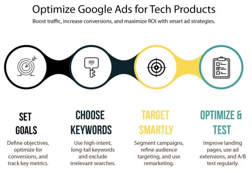 Hiring Cambodia Advertising Optimizer / Ad Operations Specialist