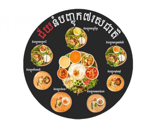 ផ្នែកសេវាកម្ម