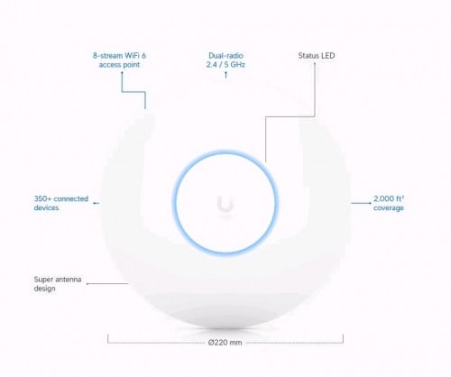 Unifi R6