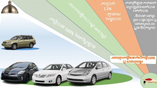 ទទួលរៀបចំឯក៏សាបង់រំលស់ឡាន​ 100%