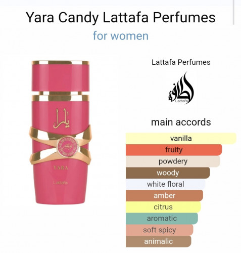 Lattafa Yara Candy EDP 100ml – Irresistible Sweet Arabian Perfume for Women