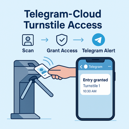 Telegram Access Control Notification - ជូនដំណឹងពេលមានអ្នកចេញចូល
