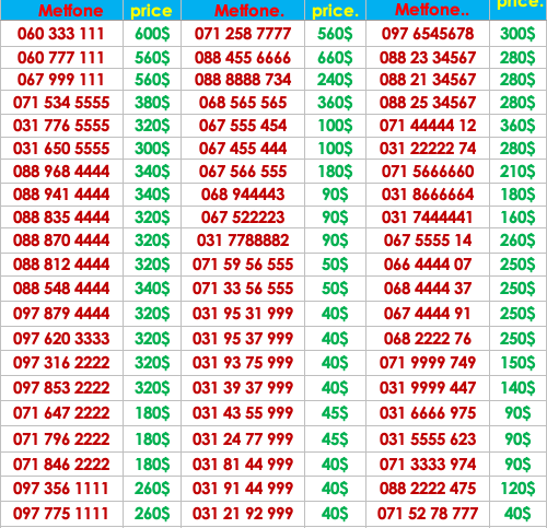 លក់លេខការ៉េ លេខ5ដើម 5រៀងកន្ទុយ សាម2តង់ លេខស្អាតៗតំលៃធូរថ្លៃ