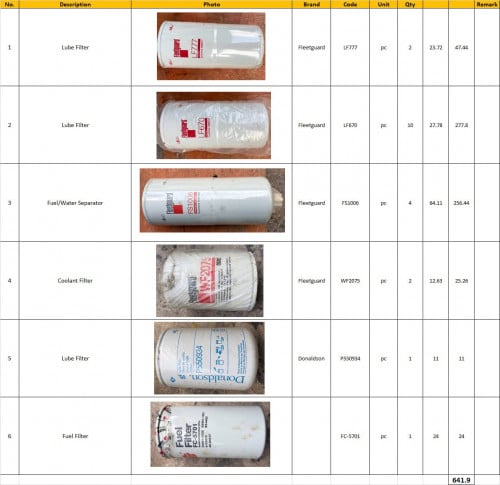 Oil filter លក់ខាត់50%