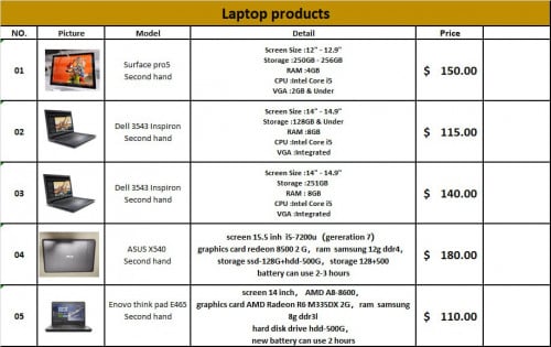 Second hand laptop កុំព្យូទ័រយួរដៃមួយទឹក