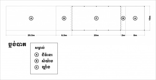 ឃ្លាំងសម្រាប់ជួល | Cheap Warehouse for Rent Located on Tbong Khmum District