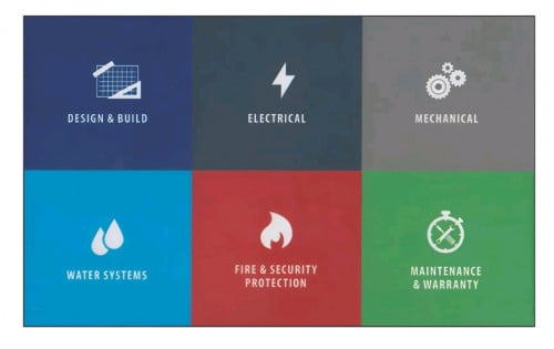 MEP-Mechanical, Electrical, Plumbing