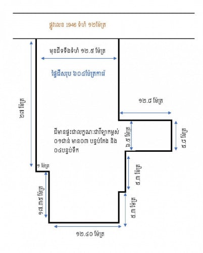 Affordable Land and Home in Phnom Penh