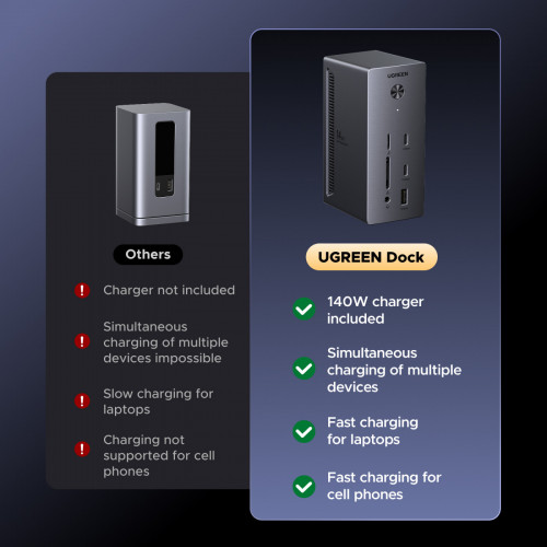 UGREEN 14 IN 1 USB-C Docking Station Triple Display 85489