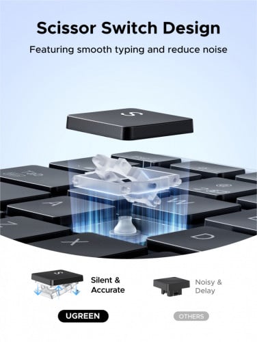 UGREEN Wireless Keyboard and Mouse Combo 85513