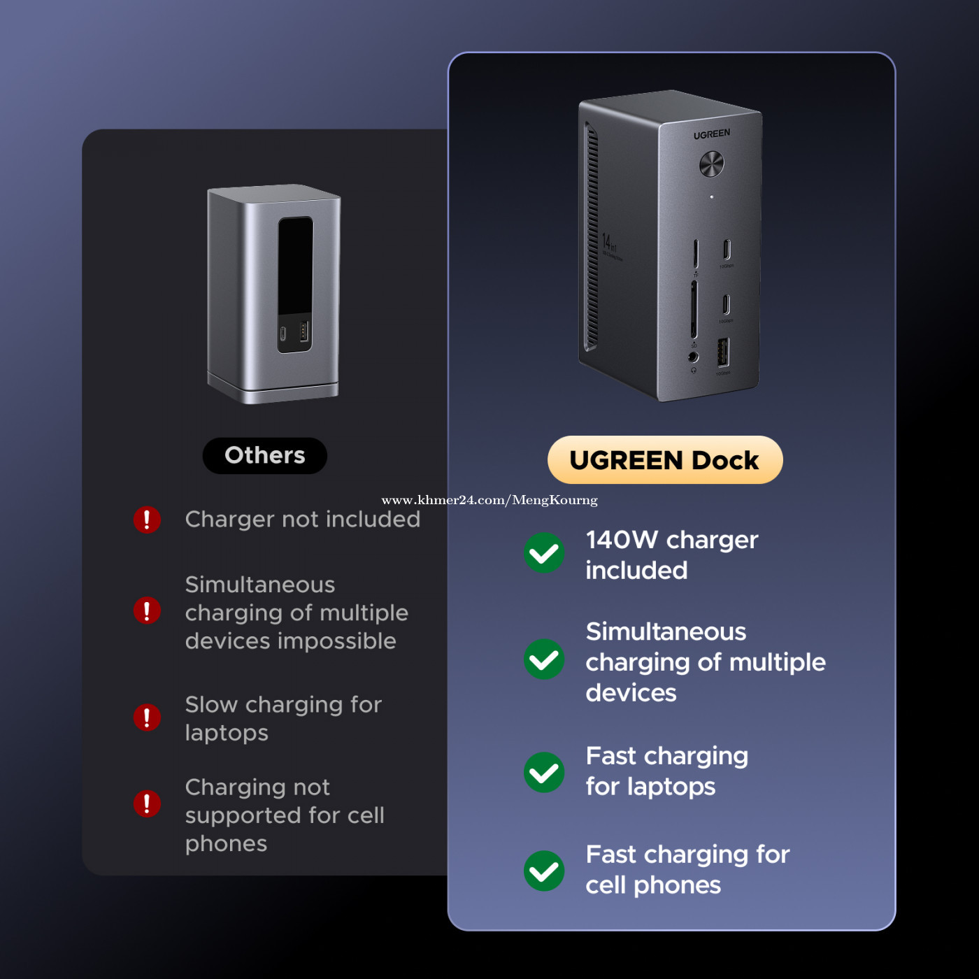 UGREEN 14 IN 1 USB-C Docking Station Triple Display 85489 price