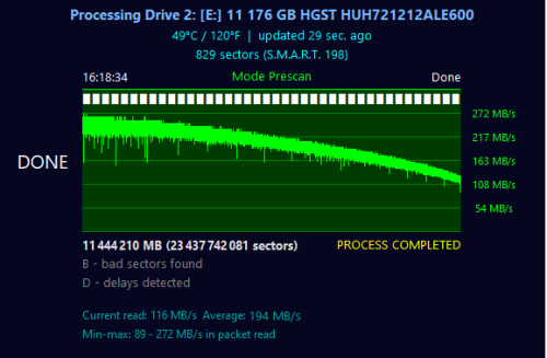 HDD WD 12TB