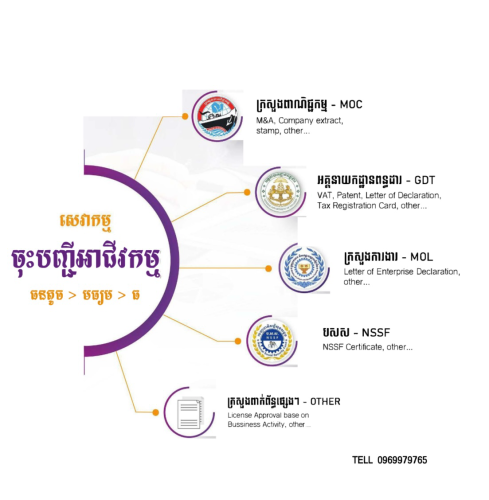 ចុះបញ្ជីពាណិជ្ជកម្មបើកក្រុមហ៊ុនថ្មីនិងប្រកាសពន្ធប្រចាំខែនិងប្រចាំឆ្នាំ