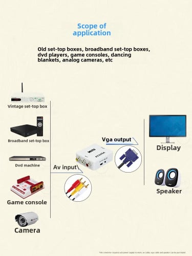 AV converter HDMI