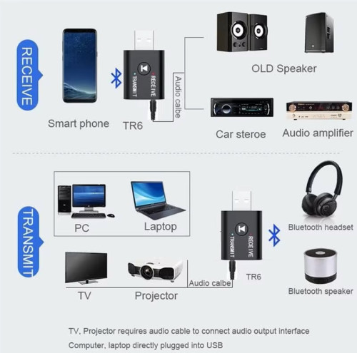 Bluetooth 5.0 Audio Transmitter Receiver 2 in 1 Computer TV 3.5mm to Speaker Headphones