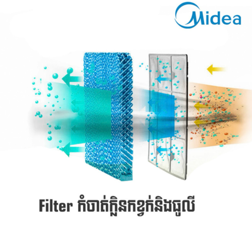 Midea Air cooler 15L