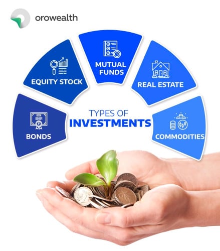 Urgently looking for business partnerships