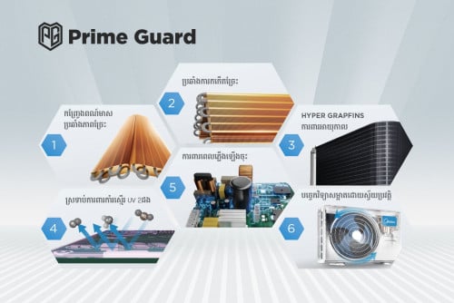 MIDEA AIRCON 1HP ម៉ាស៊ីនត្រជាក់​ ត្រជាក់ខ្លាំង ល្អគ្មានបញ្ហារ