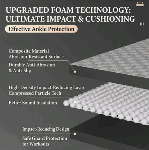 Premium Extra Thick Foam Floor Mat (25mm)
