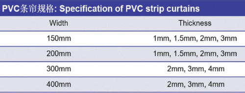 PVC strip curtain