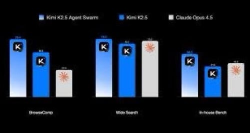 មានលក់ KIMI K2.5 AI API unlimited no limit