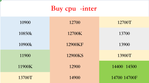 Buy Cpu I5- I7-I9 in Cambodia