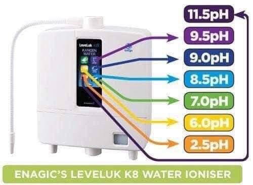 Kangen Leveluk k8