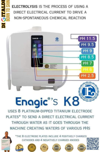 Leveluk K8
