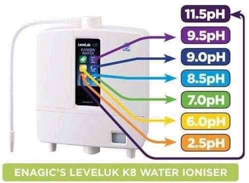 Leveluk K8