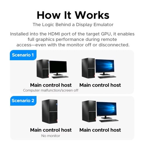 UGREEN 4 Pack HDMI Dummy Plug 4K@60Hz 95994