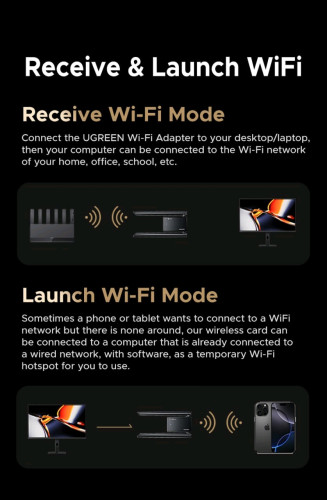 UGREEN AXE5400 Wi-Fi 6E High-Gain USB Adapter 75917