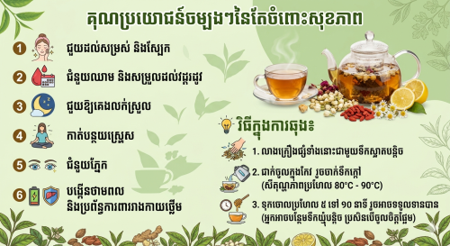 តែសុខភាព