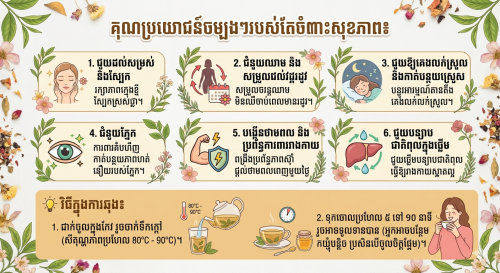 តែសុខភាព រឺ តែស្រីស្អាត