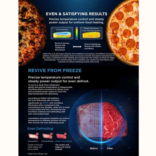 Midea Inverter Microwave