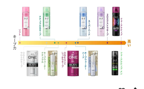 ケープ Cape Hair spray ស្ព្រេបាញ់សក់