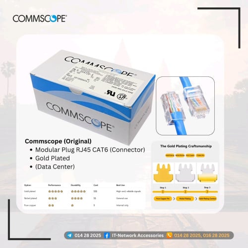 Connector RJ45 CAT6 For Data Center