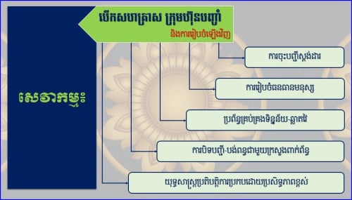 សេវាកម្មបញ្ចាំ និងកម្ចី