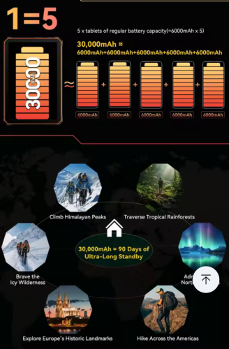 Blackview Active 10Pro 5G Full setbox 99% best price