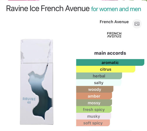 Ravine ice