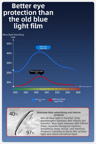 Anti Blue light screen protector