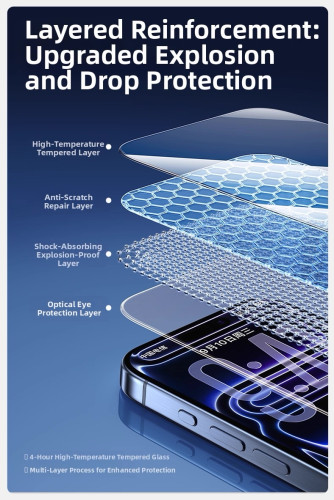 Anti Blue light screen protector
