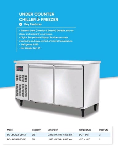 Product Available stock